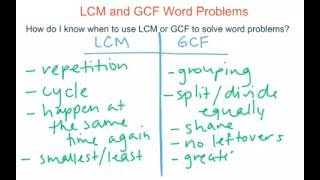 LCM and GCF word problems [upl. by Cindie6]