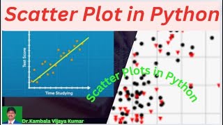 scatter plot in Python [upl. by Geanine74]