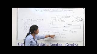 Non Sinusoidal Oscillator MULTIVIBRATOR BTech [upl. by Asital]