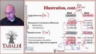 IAS 12  Deferred Tax Basic Principles IFRS [upl. by Noemis]