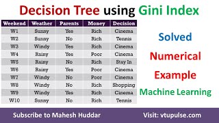 Build Decision Tree using Gini Index Solved Numerical Example Machine Learning by Dr Mahesh Huddar [upl. by Elsbeth]