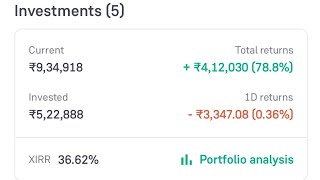 🚀🚀My mutual funds portfolio 1 day change🔥 Best mutual funds for 2024🚀 12 Septe foujikavlogs1207 [upl. by Schriever]