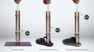 HAPPENSTANCE – METAL BALL DROP TEST I APPLIED BIOMECHANICS I REVIEW [upl. by Ettellocin]