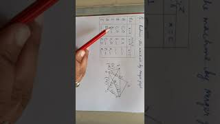 Lec 12Merger graph Method 3Minimization by incompletely specified machine by Dr Laxmi Singh [upl. by Brena856]