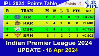 IPL 2024 POINTS TABLE  UPDATE 1642024  IPL 2024 Table List [upl. by Macey]