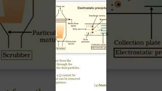 Electrostatic precipitator [upl. by Fulvia488]