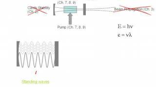 Longitudinal Modes Part I [upl. by Llertac]