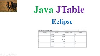 Java JTable Eclipse [upl. by Cristiona426]