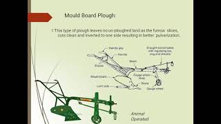 Mould board plough [upl. by Myers158]