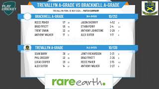 Trevallyn AGrade v Bracknell AGrade [upl. by Atipul]