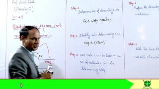 Ch9  Lec5  potential Energy diagram and reaction mechanism  Rate Determining Step chemistry 11 [upl. by Bartholomeo]