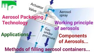 Aerosol container and filling methods in details [upl. by Dorothy]