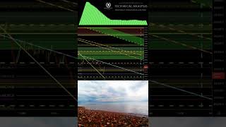 MARKET CORRECTED 500 POINTS LEARN THE CHARACTERISTICS OF THE LOW [upl. by Sassan147]