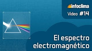 El espectro electromagnético [upl. by Fontana613]