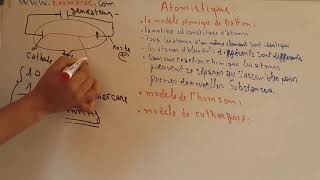 Atomistique S1  Modéle de thomson ET Modéle de Rutherford Part3 [upl. by Ailina]