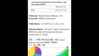 Interpretation of Odds Ratio when exposure independent variable is continuous [upl. by Burns]