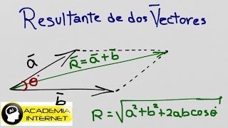 Módulo Resultante y Dirección de dos vectores [upl. by Stickney]