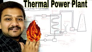 Thermal Power Plant  working and layout  Steam Power Plant [upl. by Rolyab]