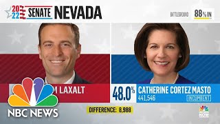 ‘Every Vote Counts’ Laxalt Narrowly Leads Cortez Masto In Nevada Senate Race [upl. by Stclair]