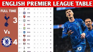 ENGLISH PREMIER LEAGUE TABLE UPDATED TODAY  PREMIER LEAGUE TABLE AND STANDING 20242025 [upl. by Nel911]