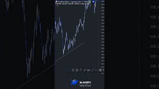 🟩LTF Bos After CHoCH🟩 liquidity daytradingtips marketstructure sniperentry daytraderslife [upl. by Omiseno]