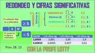 Redondeo y cifras significativas [upl. by Lengel]