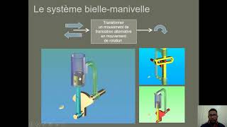 Le système bielle manivelle [upl. by Brieta701]