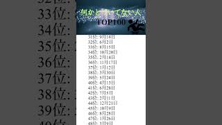 【誕生日占い】何かとついてない人TOP100 [upl. by Nommad]