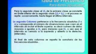 Estadistica DescriptivaTablas de Frecuencia para datos Agrupados en ExcelUNADMP4 [upl. by Imled]