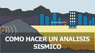 COMO HACER UN ANALISIS SISMICO dinámico espectral  construir el espectro NSR10 [upl. by Ainnet]