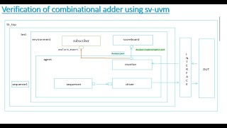 uvmsubscriber wrpt svuvm quotFC VIDEO 12quot [upl. by Edia]