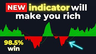 Buy Low Sell High New TradingView Indicator For Maximum Accuracy [upl. by Havot]