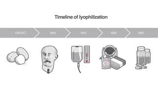 Evolution of Lyophilization [upl. by Moritz]