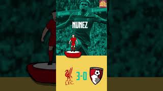 Gravenberch shines again  Liverpool 30 Bournemouth RATINGS livbou ynwa liverpool [upl. by Sudnac]