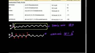 Unsaturated Fatty Acids Part 1 Nomenclature and Structure [upl. by Yanal]