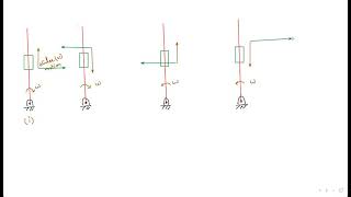 Derivation Coriolis Component of Acceleration  KINEMATICS OF MACHINES [upl. by Tlevesoor894]