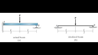 Loads on Structures as per BNBC and Idealization of ConnectionsMechanics of SolidsClass02 [upl. by Assil499]