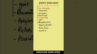 Joint Disease  Classification of Joint Diseases  Joint Disorders Classification [upl. by Lord]