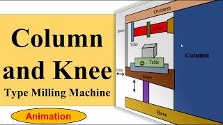 Column And Knee Type Milling Machine [upl. by Argela]