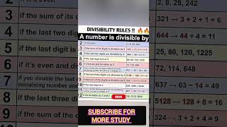 Divisibility rules 1 to 11 divisibilityrule mathtricks formula education educationalvideo [upl. by Meggi125]