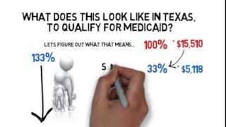 Federal Poverty Level  FPL explained [upl. by Aralc]