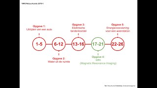 quotMRIquot Examen VWO Natuurkunde 20181 [upl. by Aiek904]