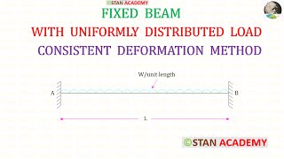 Consistent Deformation Method  Analysis of Fixed Beam  With Uniformly Distributed Load  UDL [upl. by Ahset]