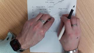 AQA Computer Science GCSE  PSEUDOCODE  FORLOOP 2D ARRAY  2 Dimensional Array [upl. by Nybbor]