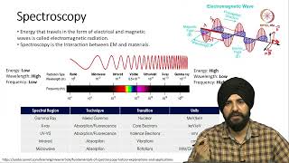 Lec 60 Characterisation of materials I [upl. by Xyla]