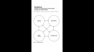 Concepts The Peoplehood Matrix [upl. by Babette]