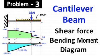 Draw SFD and BMD for Cantilever Beam Carries Uniformly Distributed Load and One Point Load [upl. by Maegan]