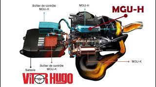 Como o MOTOR de F1 gera ENERGIA ELÉTRICA no ESCAPE  MGUH [upl. by Goody]