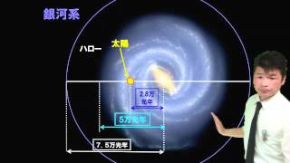 【松下のセンター地学】恒星の進化と銀河系・宇宙 [upl. by Meagher]