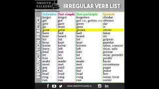 Lista de verbos irregulares en inglés con pronunciación [upl. by Adelle]